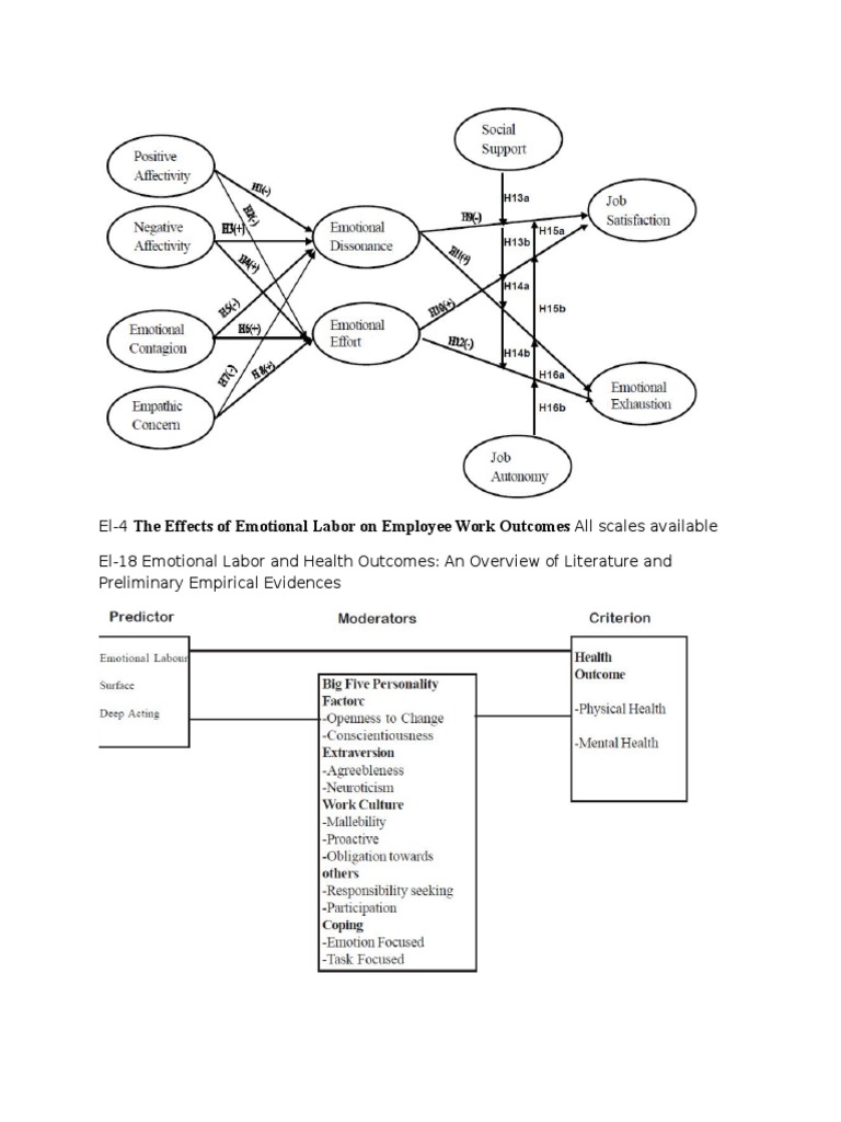 The Effects of Emotional Labor On Employee Work Outcomes | PDF