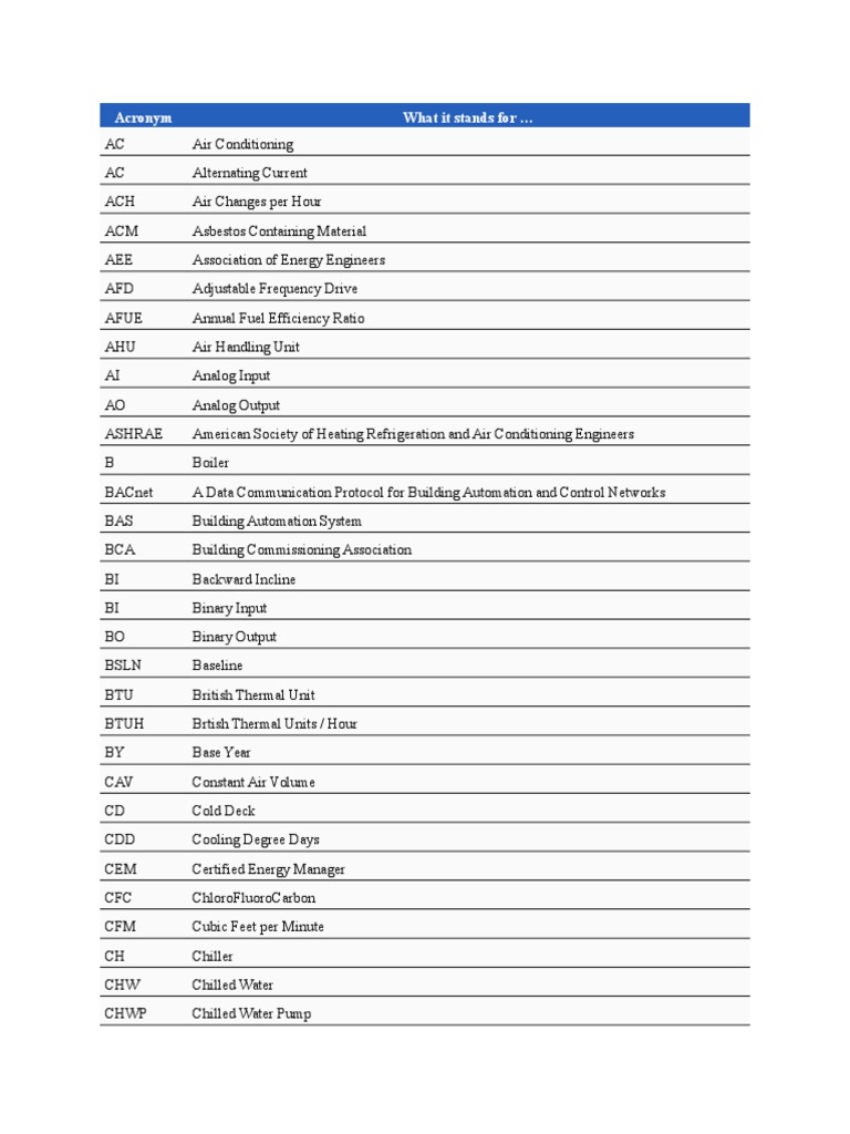 Acronyms HVAC Heat Transfer Electromechanical Engineering