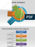 1030 Environmental Analysis Powerpoint Template