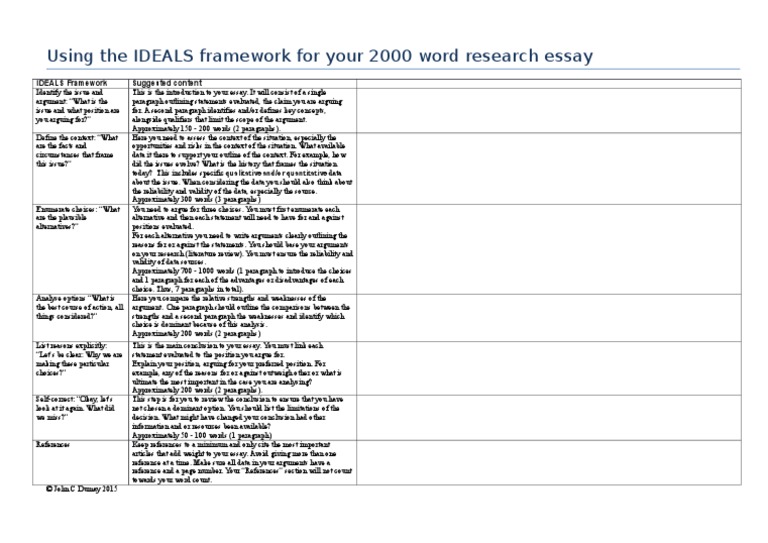 IDEALS Essay Framework | PDF | Argument | Paragraph