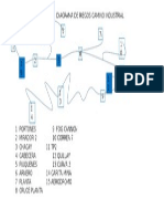 Diagrama de Camino Industrial