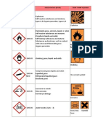 NEW Pictogram Number Hazard Class (CLP) OLD CHIP' Symbol