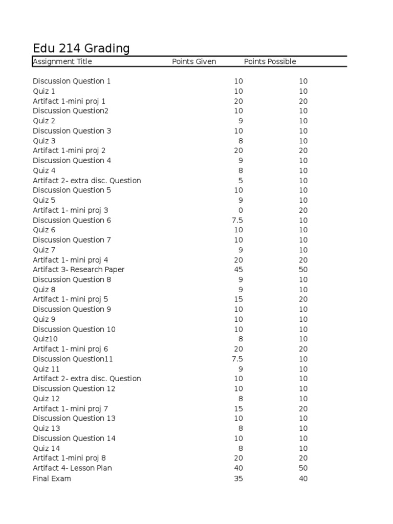 Edu 214 Grading Summary | PDF