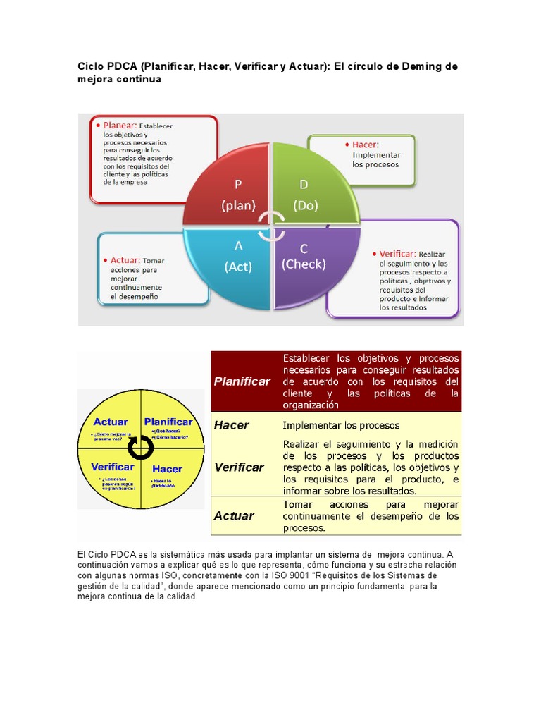 Ciclo PDCA | Ciencia y Tecnología | Cognición