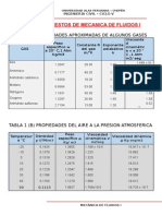 Problemas Resueltos de Fluidos