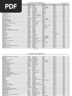 List of Exhibitors Fruit Logi - PDF