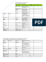 Food Gardening Planting Schedule