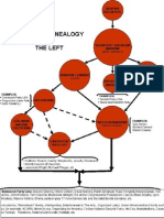 Synoptic Genealogy of the Left and Its Influence in America