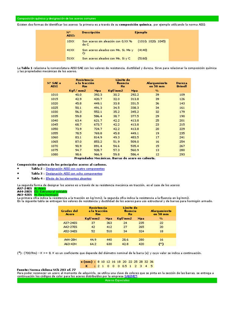 Composición Química y Designación de Los Aceros Comunes Acero inoxidable Acero