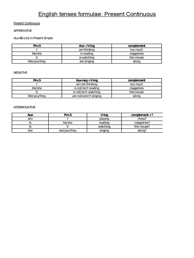 Present Continuous Tense Formulae | PDF