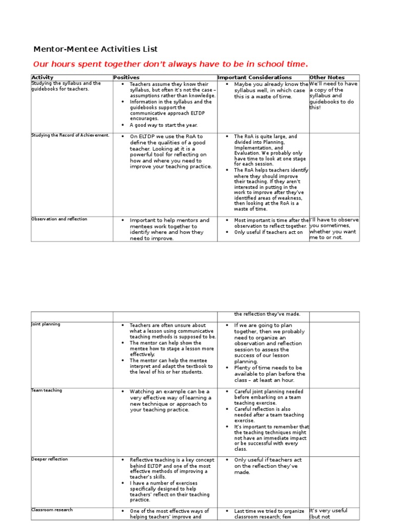 Mentor-Mentee Activities List | Mentorship | Phonics