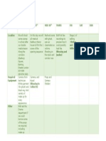 Production Schedule