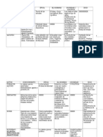 Cuadro Resumen para Selectividad