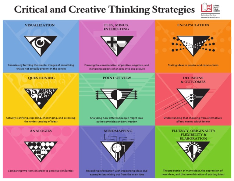 Critical and Creative Thinking Techniques | PDF