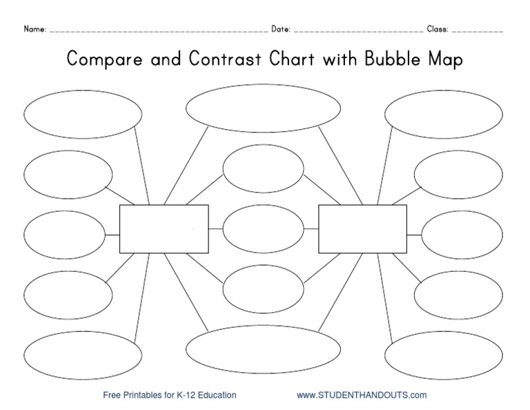 K-12 Compare and Contrast Chart Printable | PDF | Social Science