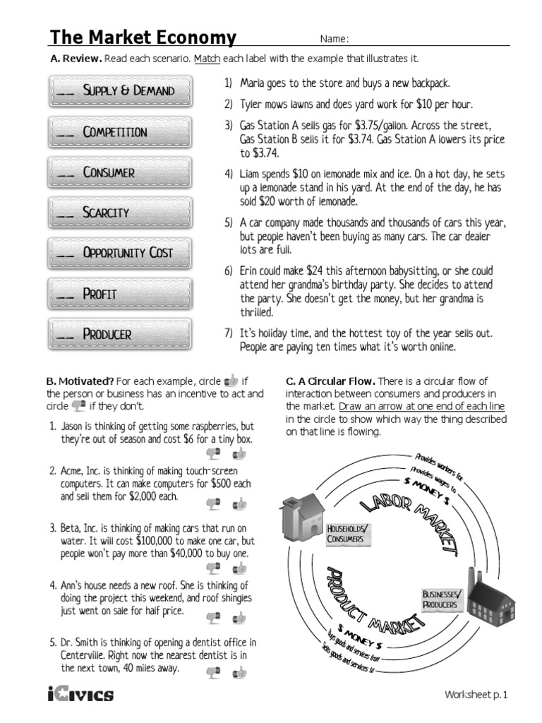 Market Economy - Worksheets | PDF