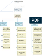 WBS Software Para Carteleras Digitales