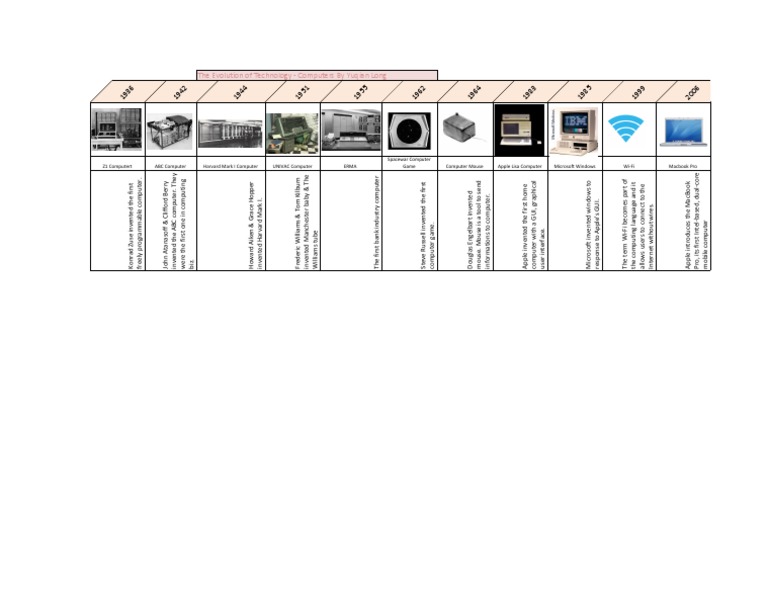 History of Computer Technology Evolution | PDF