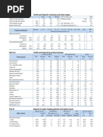 Part A.1 Tariffs and Imports: Summary and Duty Ranges: Philippines