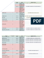 PeopleSoft HCM CS Service Operations Split