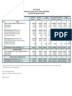 Marijuana Tax, License, and Fees Report: March 2015