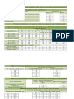 ACI Proporcionamiento Simplificado