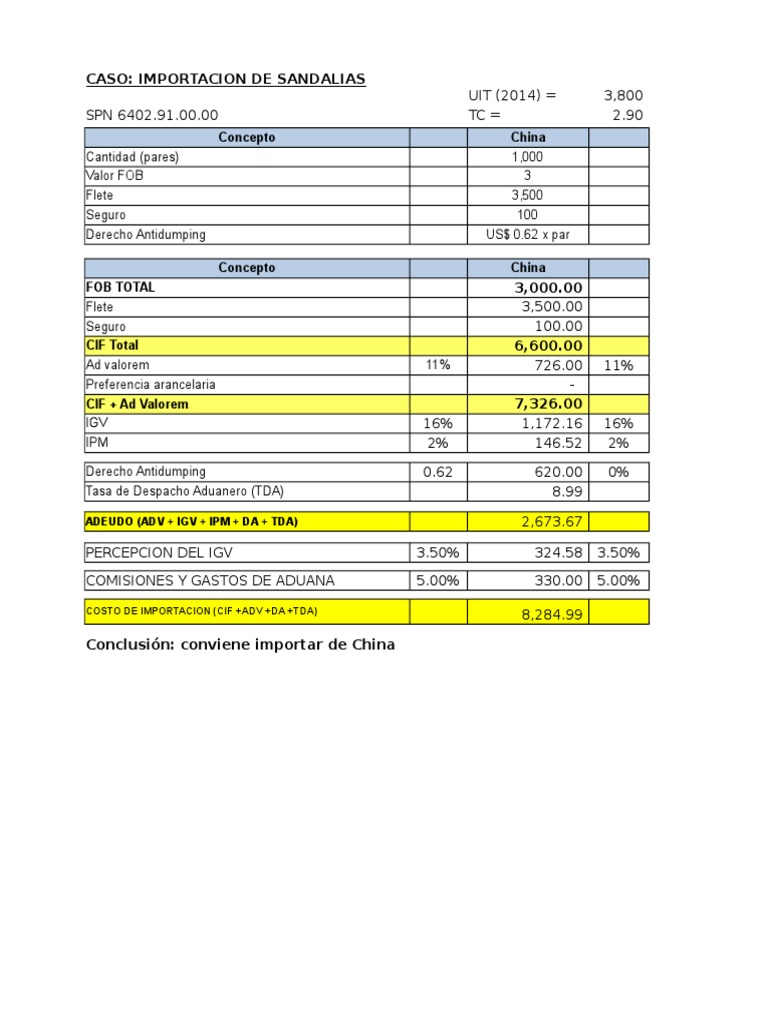 Solucionario - Caso Sandalias | PDF | Transporte y distribución de ...