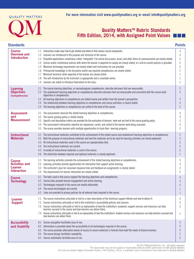 QM Standards With Point Values Fifth Edition PDF Competence (Human