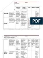 Cuadro Comparativo Ideologico.