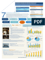 Anggaran Pendapatan Dan Belanja Negara 2013