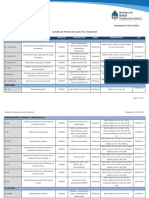 Listado Productos Uso Industrial 2014