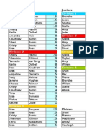 Current Points Up To 26 April