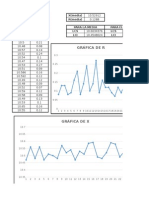 Gráficos de Control