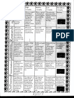 original rubric