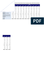 Distribusi PDRB ADHB, 2000-2013