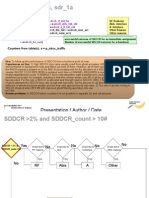 SDDCR-analysis, SDR - 1a: Presentation / Author / Date