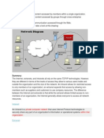 Intranet: Private Computer Network Within That Organization