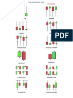 Candlestick Reversal Signal (CRS)