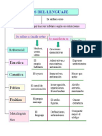 Funciones Del Lenguaje