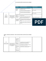 00858ejemplo EDR ControlAcceso Proyectos