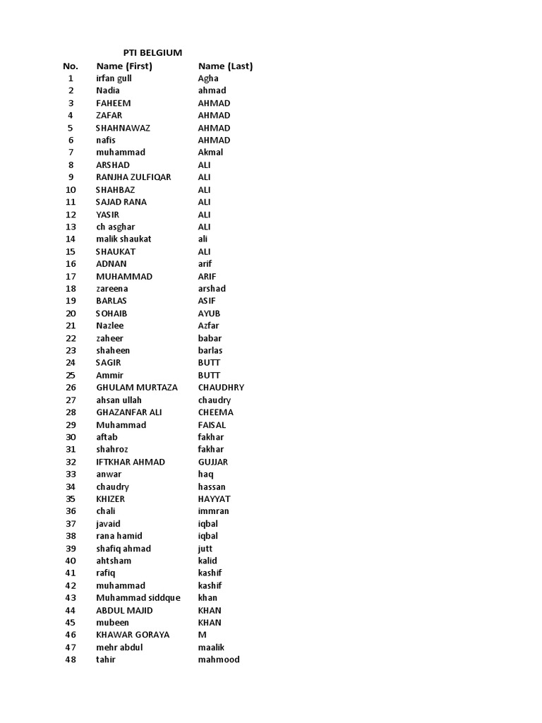 List of Names and Surnames | PDF
