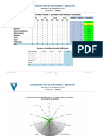 Comparativo Plan Ejecucion de Actividades Comerciales