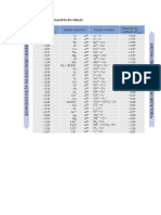 Tabela de Potencial de Redução