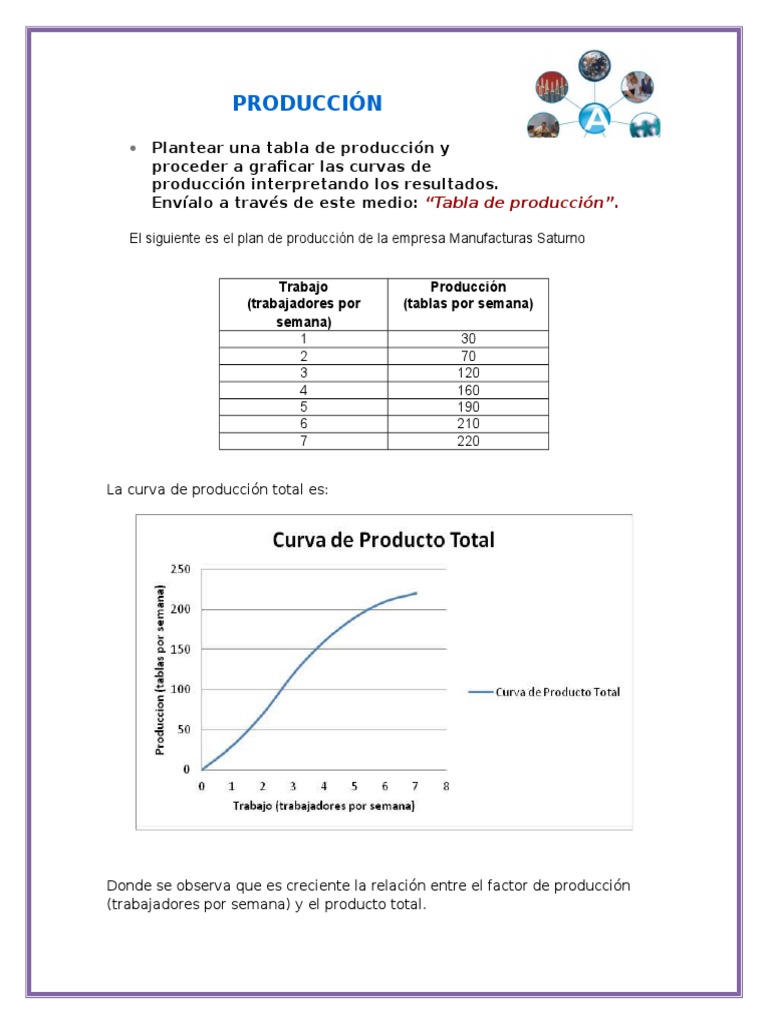 Tabla Producción | PDF