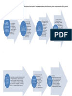  Influencias filosóficas del conductismo