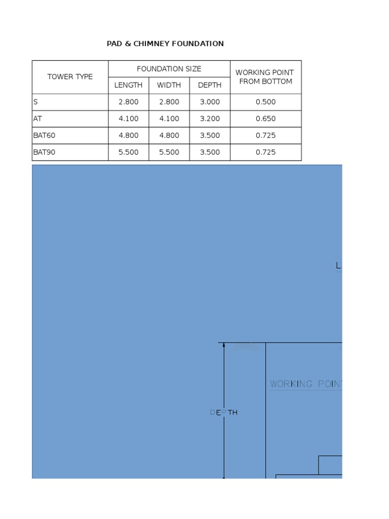 Foundation Size | PDF