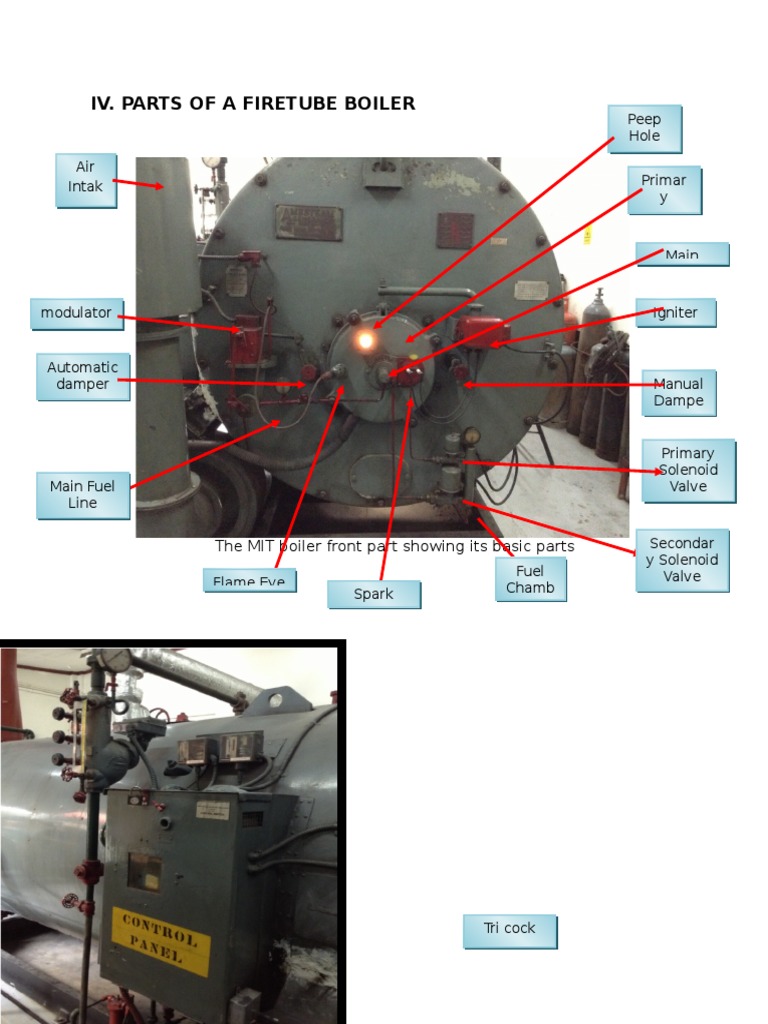 Iv. Parts of A Firetube Boiler Peep Hole Air Intak e Primar y Burner