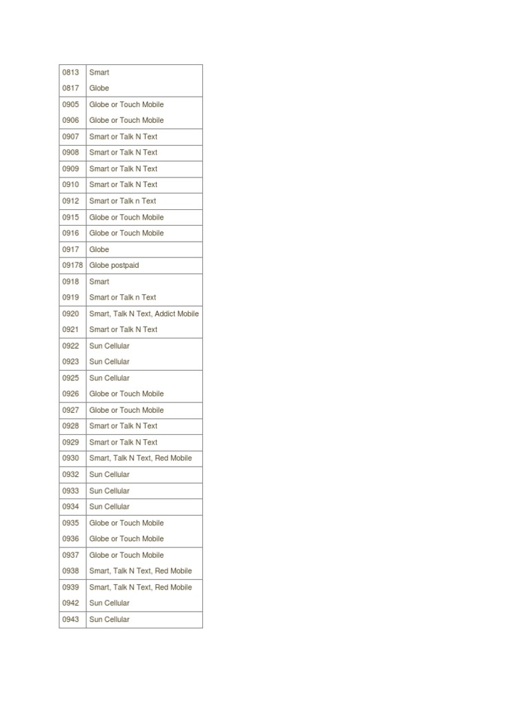 List of Mobile Number Prefixes in the Philippines | Mobile Phones | Consumer Electronics