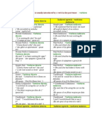 Direct Speech - Vorbirea Directa Indirect Speech - Vorbirea Indirecta