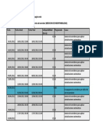 Monitoreo Desempeño Servidor Web Municipio de Envigado